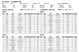 女超联赛：袁丛连场破门 山东体彩女足1-0战胜上海农商银行图片