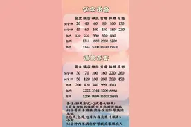 “哄睡师”包月套餐28888元背后：超3亿国人睡眠障碍待拯救，行业缺乏服务标准图片