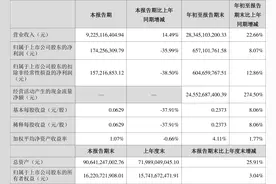 中航西飞：2022年前三季度净利润6.57亿元 同比增长8.07%图片