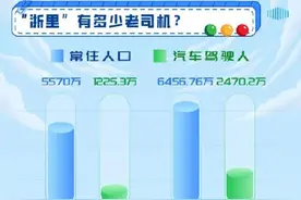 哪些科目最容易挂科？浙江交管大数据为你解答图片