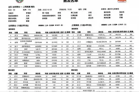 泰山队迎来追平榜首良机，球队战上港首发名单出炉：三外援首发，郭田雨出战图片