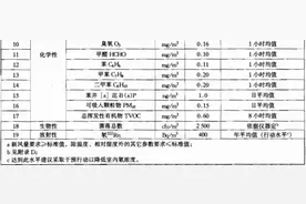 “网红”家用甲醛检测仪，测得准吗？图片