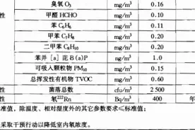 “网红”家用甲醛检测仪，测得准吗？图片