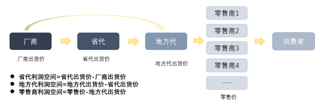 ��ν�������������ϵ