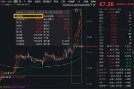 15日大涨56%，中国软件的底气在哪里？信创“万亿蓝海”能否走出蓝图图片