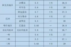 2022/23年度新疆棉花收购价格追踪（10月31日）图片