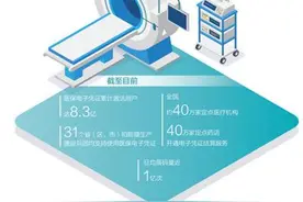 医保电子码让就医更方便图片