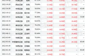 东方证券：给予扬杰科技买入评级，目标价位68.64元图片