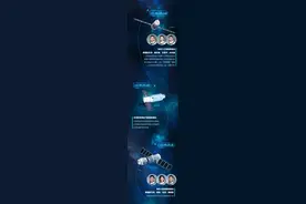 离建成又近一步！一张图带你看中国空间站“成长历程”图片