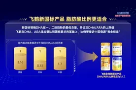 飞鹤新国标奶粉登陆京东11.11，精准营养助力健康成长图片