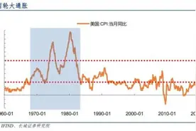 以邻为鉴，以史为镜！大通胀时代给予中国产业转型升级机会图片