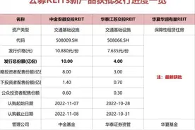刚确认！近700亿巨资认购，更有新品获批图片