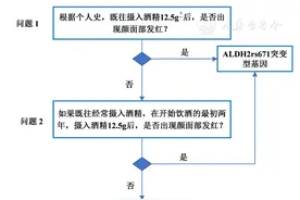 硝酸酯类药物低反应性或耐药人群的急诊识别与处理中西医专家共识图片