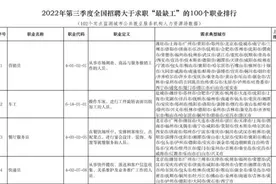 “最缺工”100个职业，排行发布图片