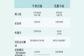 如何区分宝宝是牛奶蛋白过敏还是乳糖不耐受？图片