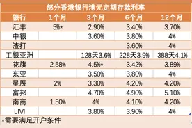一年期定存利率高至5.1%！香港各大银行展开存款“争夺赛”，因何而起？有何影响？图片