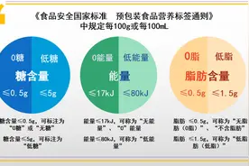 20款无糖、低糖茶饮料测试！消委会揭秘“无糖”也甜图片