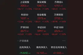 重磅信号！中国联通历次低位放量涨停后，A股会出现一波大行情图片