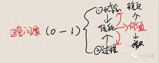 7000�ִ�ҵս�ԣ�Ҫ��ס���ӣ�Ҫ�������ڣ�Ҫ��������