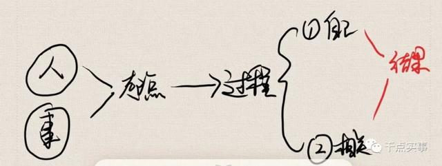 7000�ִ�ҵս�ԣ�Ҫ��ס���ӣ�Ҫ�������ڣ�Ҫ��������