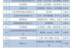 2022中国互联网企业综合实力百强出炉：蚂蚁、抖音冲入前五图片
