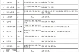 国家网信办查处违法违规App 55款App被下架图片