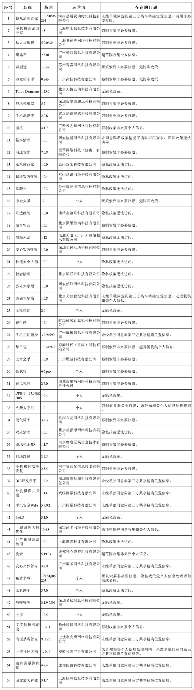 黄瓜视频旧版本苹果下载（东方头条黄瓜视频）
