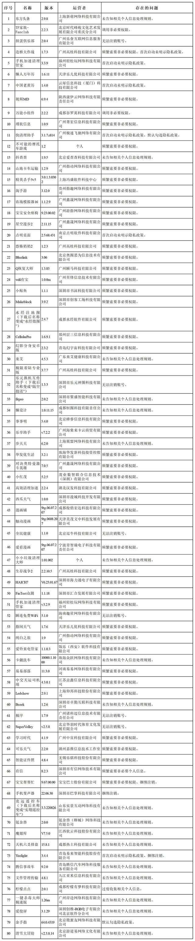 东方头条、黄瓜视频，这135款App被依法查处
