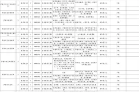 黑龙江省发布2023年度定向选调应届优秀大学毕业生公告，其中伊春市选调78人！图片