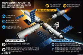 日本慕了：中国“天宫”堪比豪宅，还有120种中餐图片