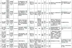上海市2023年度考试录用公务员招考简章来啦图片
