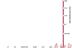内通外联 打造“轨道上的大湾区”图片