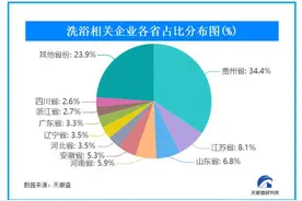 宇宙的尽头是洗浴中心？年轻人澡堂约会谈生意 成洗浴消费新主力图片