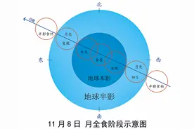 月全食8日“上演”！当天19时前后为“红月亮”观赏最佳时间图片