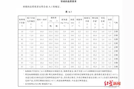 新国标落地第一年，买羽绒服别再看“含绒量”！请先搞懂“绒子”是什么图片