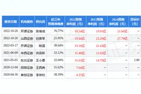 东方证券：给予永泰能源增持评级，目标价位1.99元图片