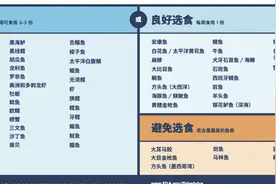 补脑别只会吃核桃！这6种食物，才是真正的“补脑高手”图片