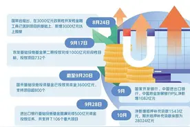 时隔两年半PSL出现净新增——基础设施建设投资力度加大图片