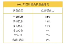 Z世代最爱买洋酒、四川女性爱喝咖啡......食品酒饮新消费年度报告来了图片