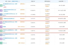 广西腾讯入股深圳电助力自行车公司"TENWAYS"图片