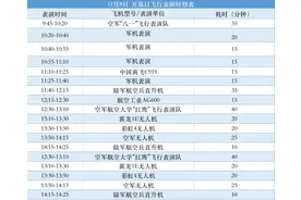 没见过的飞行表演来了！中国航展明日开幕，超50家上市公司参与图片