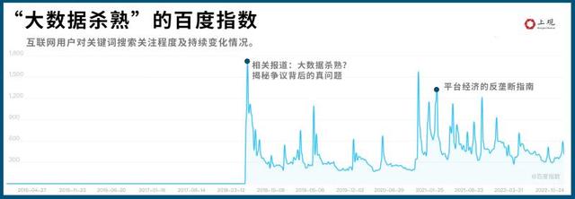 ˫ʮһ�������Ǽۺ󽵼ۣ�5�����ǧ��Ͷ����Ϣ�����塰������ɱ�족֮��