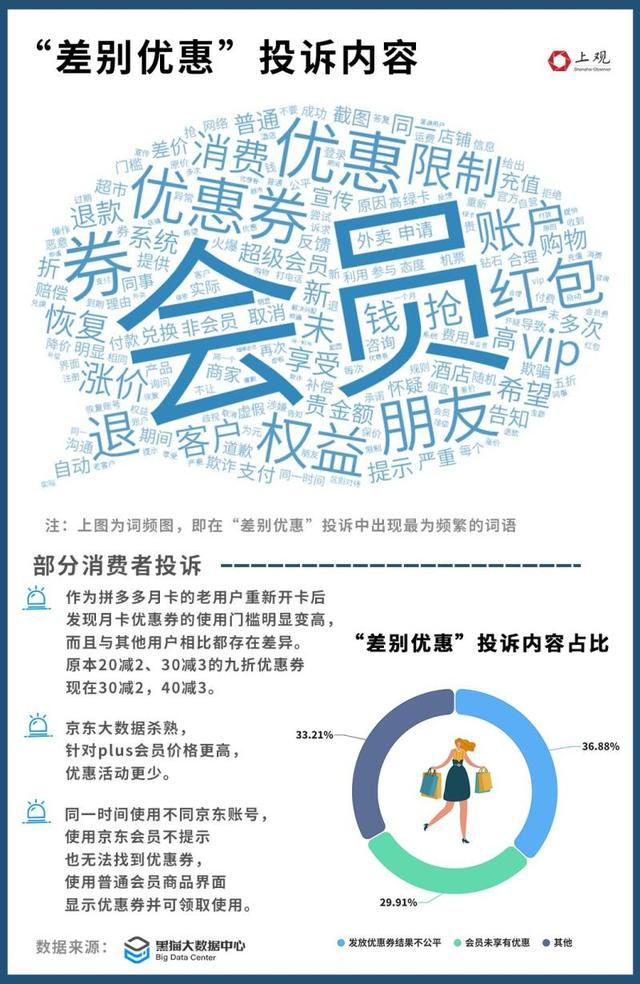 ˫ʮһ�������Ǽۺ󽵼ۣ�5�����ǧ��Ͷ����Ϣ�����塰������ɱ�족֮��