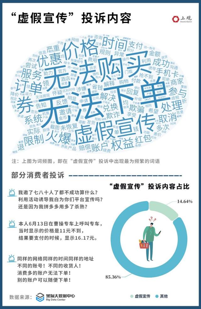 ˫ʮһ�������Ǽۺ󽵼ۣ�5�����ǧ��Ͷ����Ϣ�����塰������ɱ�족֮��