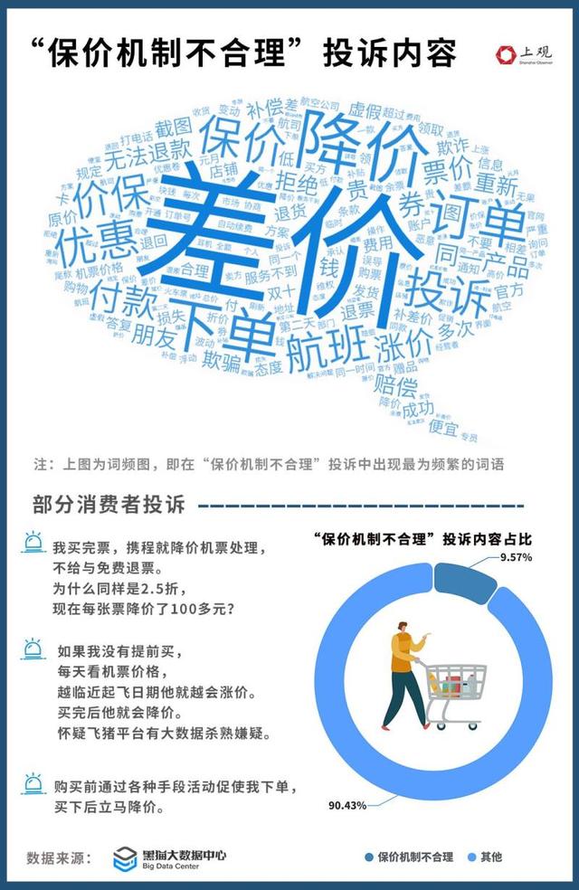 ˫ʮһ�������Ǽۺ󽵼ۣ�5�����ǧ��Ͷ����Ϣ�����塰������ɱ�족֮��