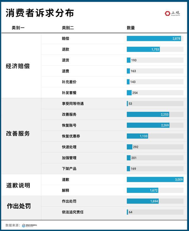 ˫ʮһ�������Ǽۺ󽵼ۣ�5�����ǧ��Ͷ����Ϣ�����塰������ɱ�족֮��