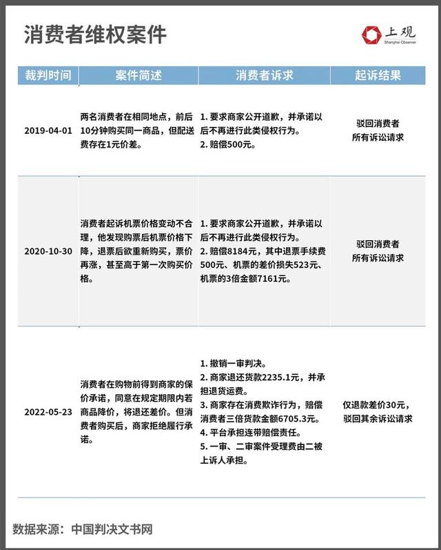 ˫ʮһ�������Ǽۺ󽵼ۣ�5�����ǧ��Ͷ����Ϣ�����塰������ɱ�족֮��