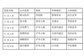 并购重组周报（16期）丨珠江股份筹划重大资产置换 上周两企业并购重组被否图片
