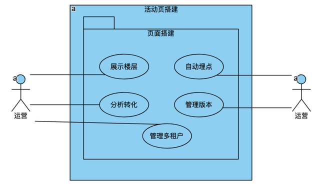 ��0��1��ȫ�ֲ᣺Ӫ��ƽ̨������ô�棿