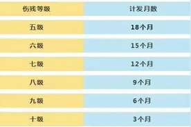 这些关于一次性工伤医疗补助金的问题，您了解吗？图片